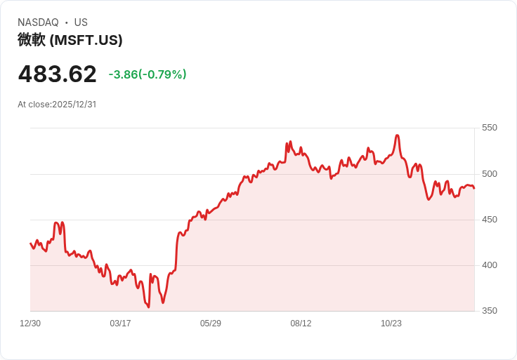 AI驅動雲端設計與自動化新賽局:Figma、UiPath成焦點,美股科技估值正面臨大考驗