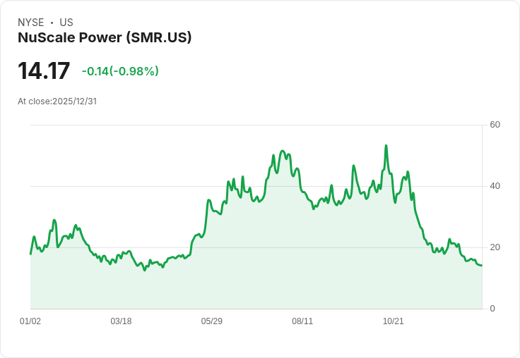 核能新局勢：NuScale Power與Oklo的競爭分析！