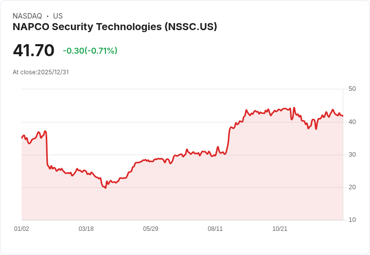 納普科安全科技(NSSC)第三季表現亮眼，股價大幅上漲背後原因揭曉！