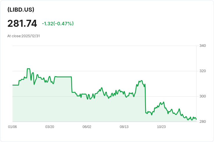LifeX 2065通脹保護長壽收益ETF宣佈每股$0.8596的月度股息,投資者不可錯過!