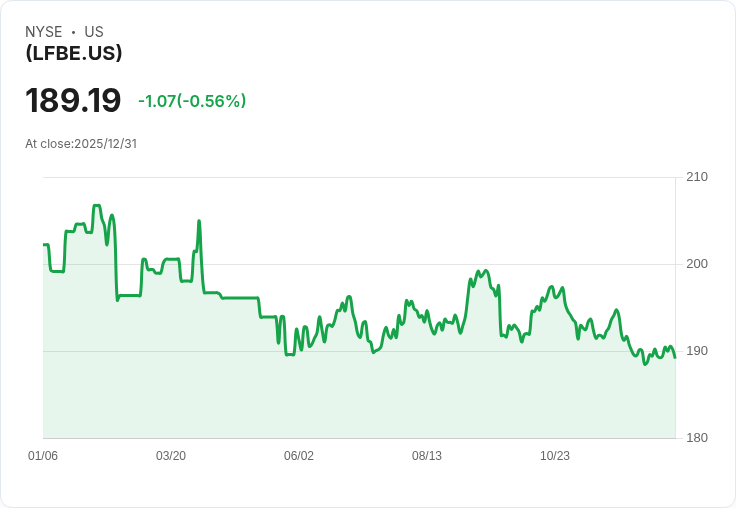 LifeX 2065長壽收入ETF宣佈每股$0.8333的月度股息，投資者不容錯過！