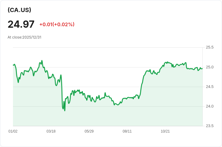 InPlay Oil Corp. 宣佈每股派息CAD 0.09，持續穩健回報投資者！
