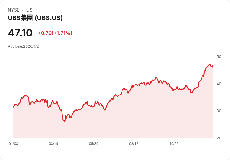 UBS高管辭職轉任N26首席執行官，數位銀行競爭格局再掀波瀾！