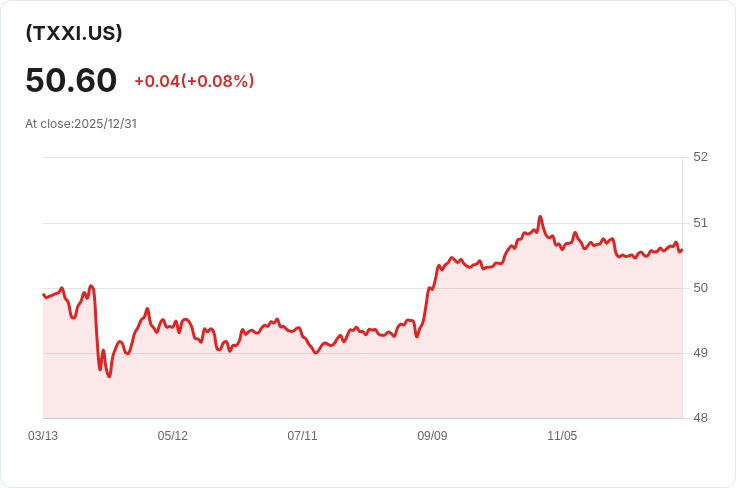 BondBloxx IR+M 稅務友善中期債券 ETF 宣佈每月分配 $0.177,投資者注意!