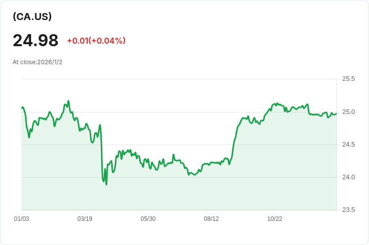 Petrus資源公司宣佈每股分紅0.01加元,穩定回報吸引投資者!