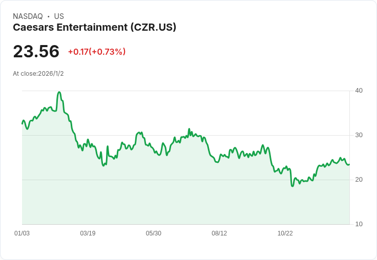 內華達州廢除歷史悠久的賽馬中介規則 促進賭場產業新契機