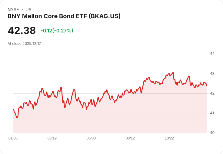BNY Mellon核心債券ETF宣佈每月分配0.0934美元，投資者注意！