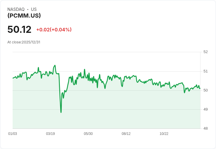 BondBloxx私人信貸CLO ETF宣佈每月派息0.2769美元，投資者注意！