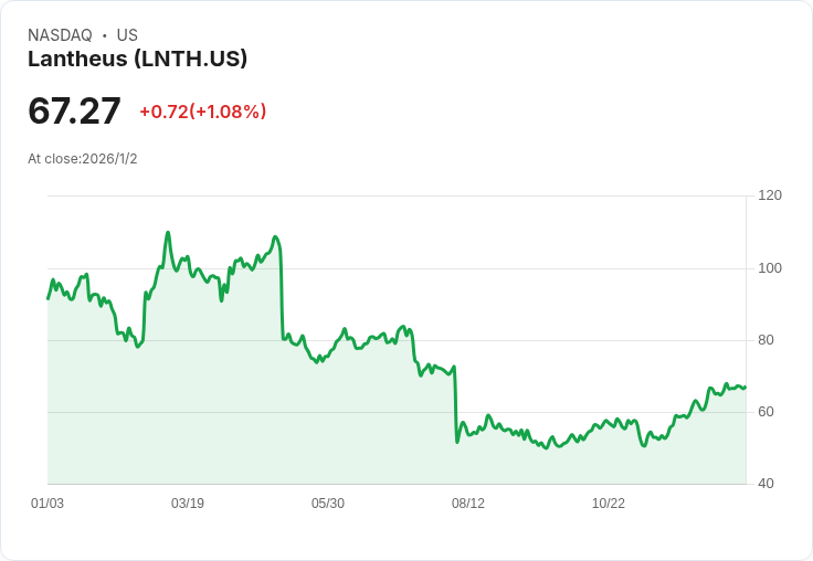 Lantheus成功將SPECT業務出售給SHINE Technologies，未來專注PET診斷產品！