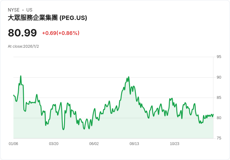公用事業企業集團ROE表現不如預期？投資者需謹慎評估！