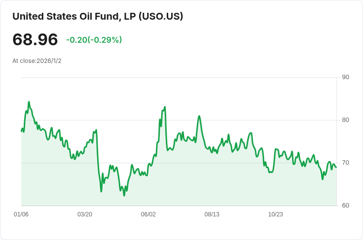 OPEC+ 穩定原油產量計畫，全球市場面臨不確定性！