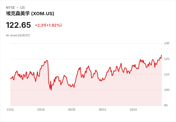 美國石油巨擘虎視眈眈!委內瑞拉政權變天引爆原油重分配新戰局