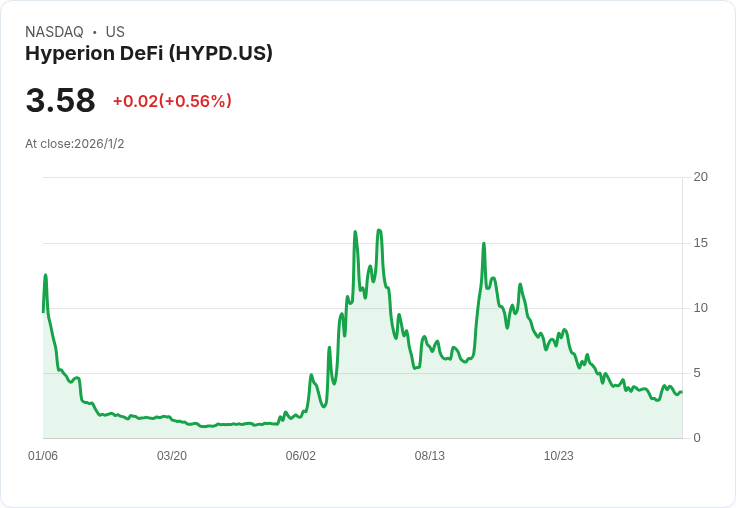 Hyperion DeFi任命Hyunsu Jung為新CEO,推動數位資產創新!
