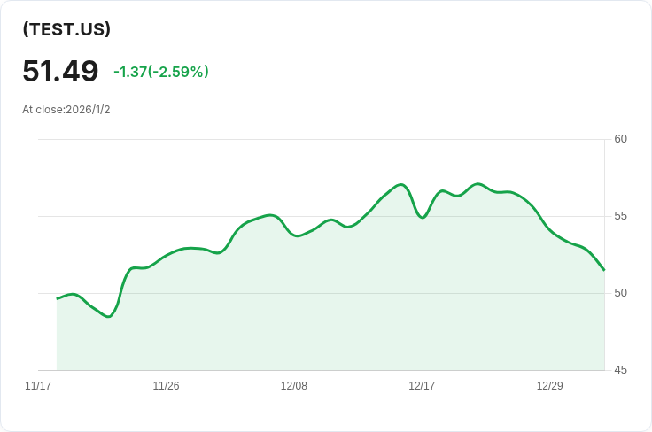 YieldMax TSLA ETF 宣佈每股 $0.2474 股息，投資人可望獲利