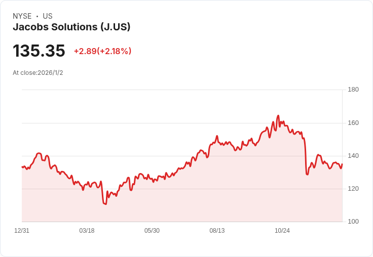 全球企業併購加速，產業布局重塑新格局！