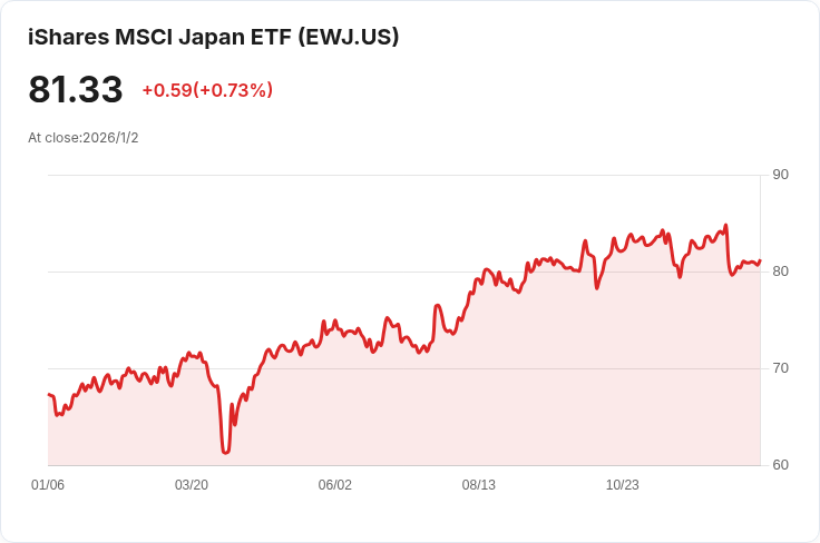 日本央行行長上田正義重申：若經濟預測持平，將繼續升息！