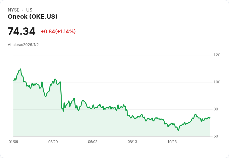 一文看懂！投資Oneok股票獲得每年$1,000被動收入的秘訣