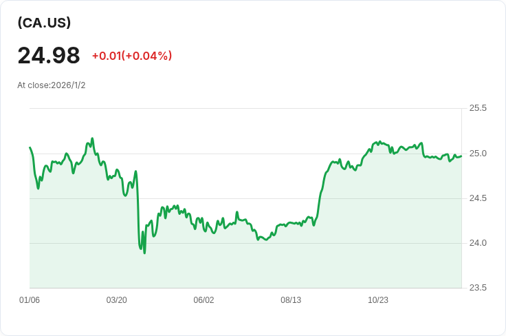 Fairfax Financial Holdings 宣佈每股 $15.00 股息,投資者喜迎豐厚回報!