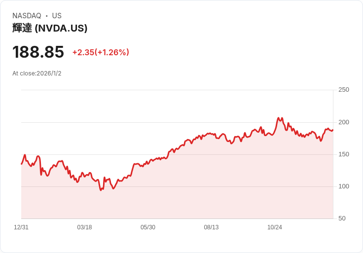AI投資熱潮引爆泡沫爭議！Nvidia、Microsoft成資本市場焦點，專家分析三大隱憂