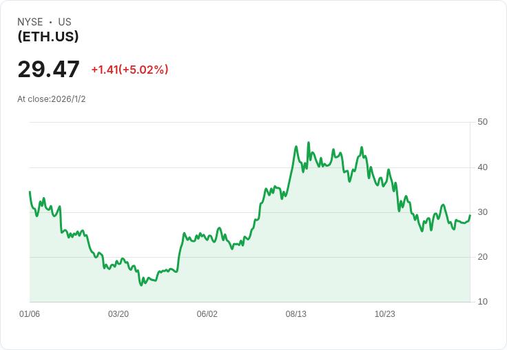 Grayscale 以全新名稱推出以太坊與索拉納 ETF，擴大投資機會！