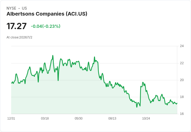 美股消費零售巨擘財報揭示:成長壓力下的經營策略轉向與展望