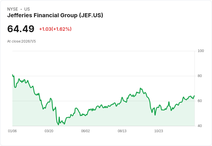 債務危機中的揭露：Jefferies要求First Brands創辦人接受宣誓質詢