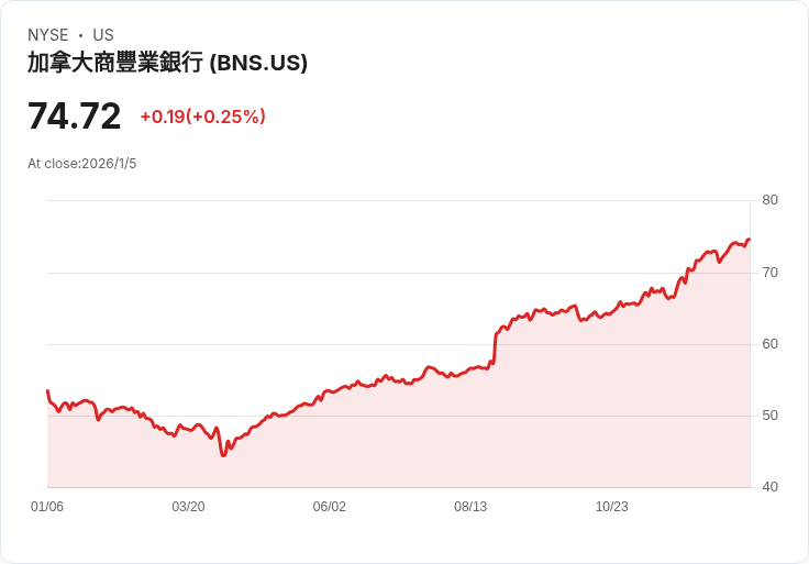 現在投資2000美元，最佳高股息股票曝光！