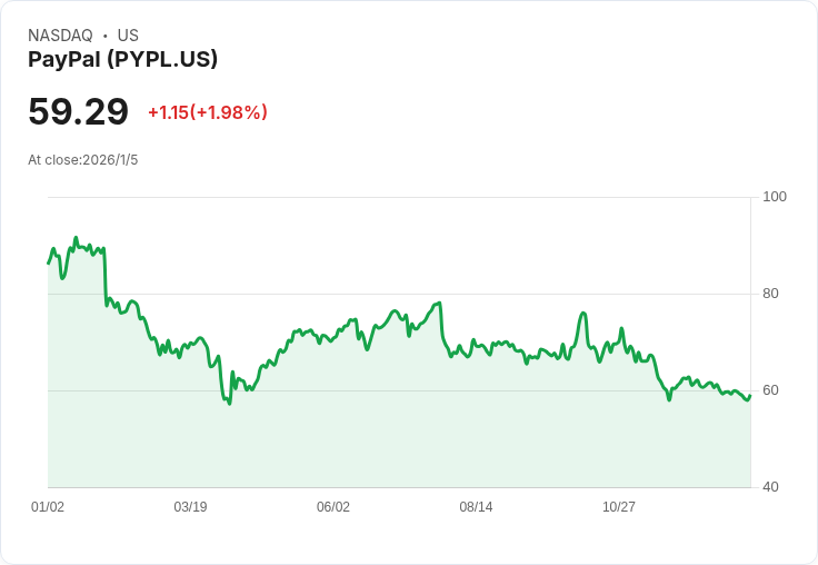 非洲金融科技火速竄起!Flutterwave收購Mono搶攻開放銀行新藍海