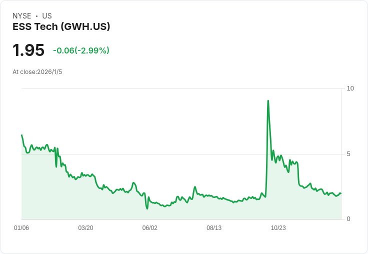 ESS科技任命德魯·巴克利為新CEO,展現未來發展潛力!