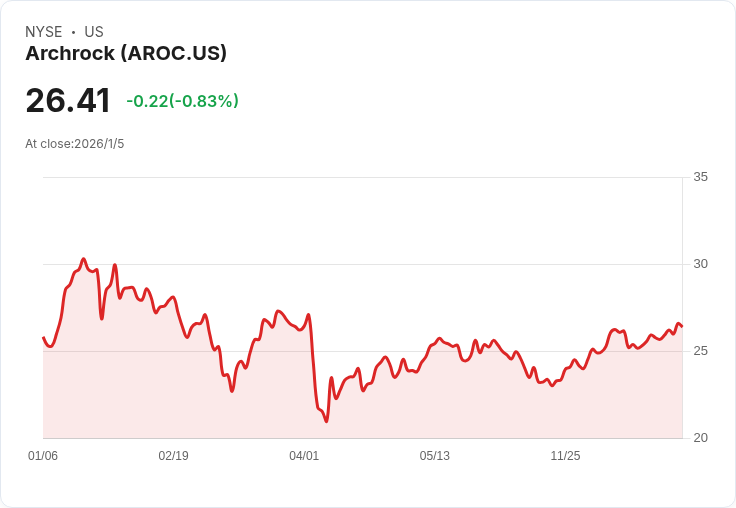 Archrock子公司發行5億美元債券 以重振資金流動性！