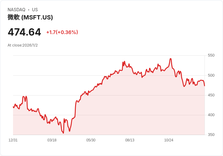 人工智慧產業結盟新紀元：美國科技巨擘積極收購與策略合作，加速自動化時代來臨
