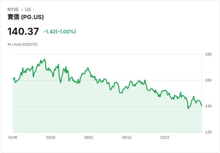 P&G 是否重返委內瑞拉？總部保持沉默，未來動向成疑！