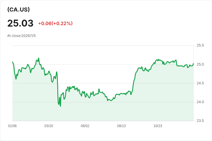 Pine Cliff Energy 宣佈每股派息 CAD 0.0013,持續穩定回饋投資者!
