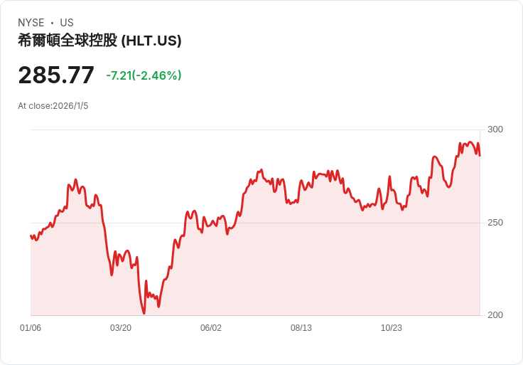 希爾頓酒店因拒絕移民執法官員入住遭美國國土安全部譴責！