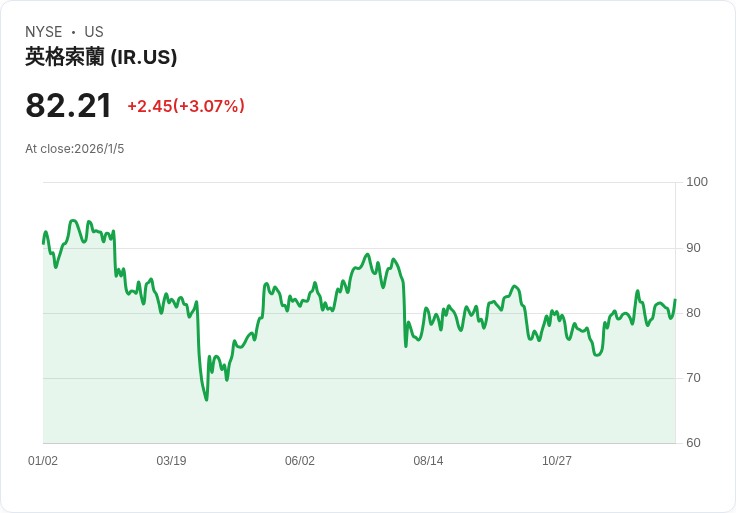 全球併購浪潮再起：生技與寬頻領域戰略收購成焦點，美股資金流轉新篇章