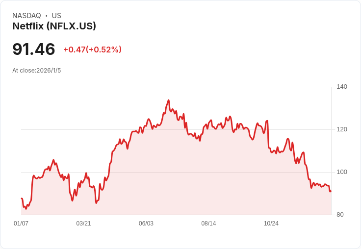 Netflix 獲得 WWE 精彩賽事資料庫，開創全新觀賞體驗！