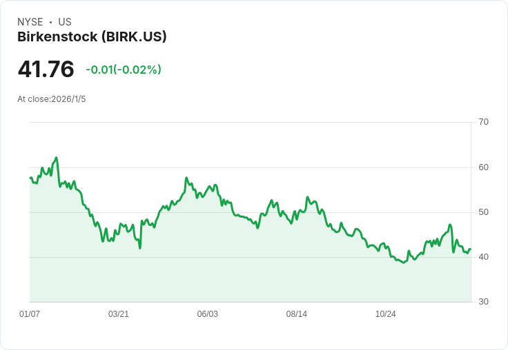 Birkenstock (BIRK) 第三季2024年財報亮眼，營收創歷史新高！