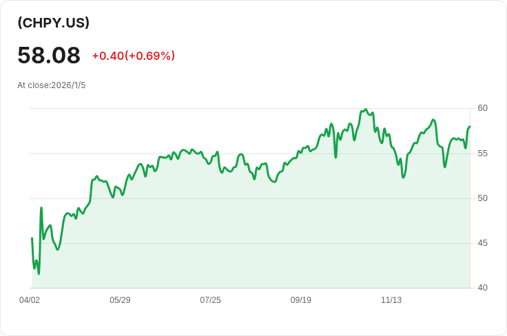 YieldMax® 半導體投資組合ETF 宣佈每週 $0.504 股息，股東注意！