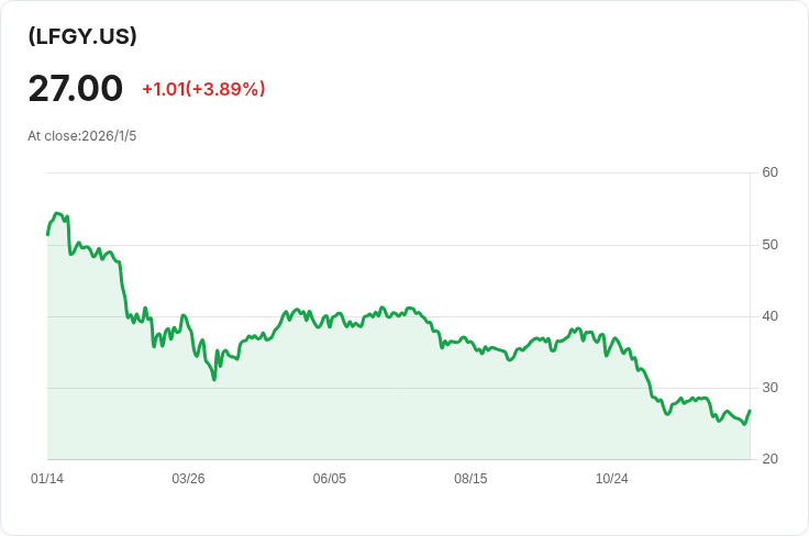 YieldMax® 加密產業與科技投資組合ETF 宣佈每週派息 $0.2885，獲利潛力引發關注！
