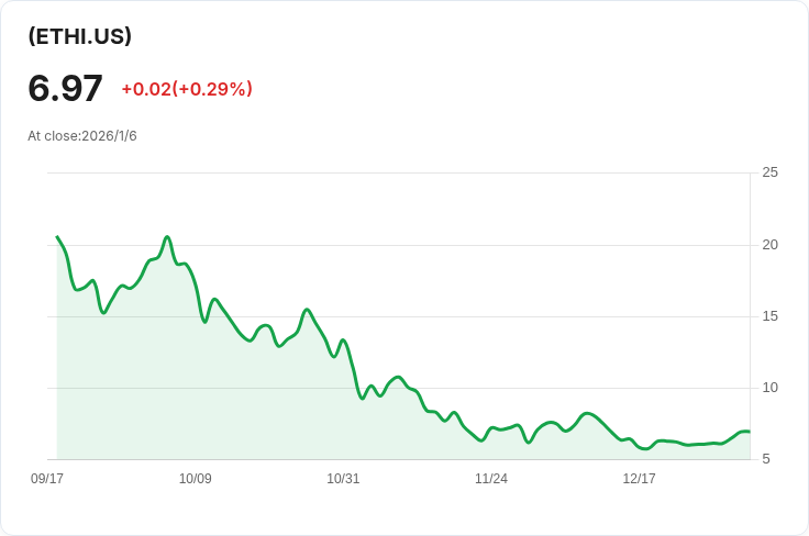 Defiance槓桿長期以太坊ETF宣佈每股$0.0934的月度股息，投資者可望獲利！