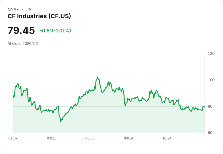 CF Industries CFO格雷戈裡·卡梅隆宣佈將於2026年2月離職，接任者尚待確定！