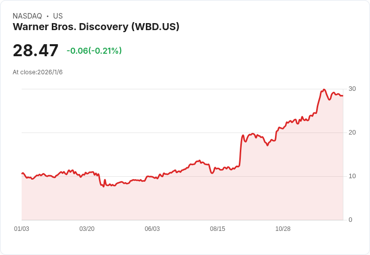 美媒娛樂巨擘洗牌,華納兄弟力拒派拉蒙出價,堅持Netflix大合併!