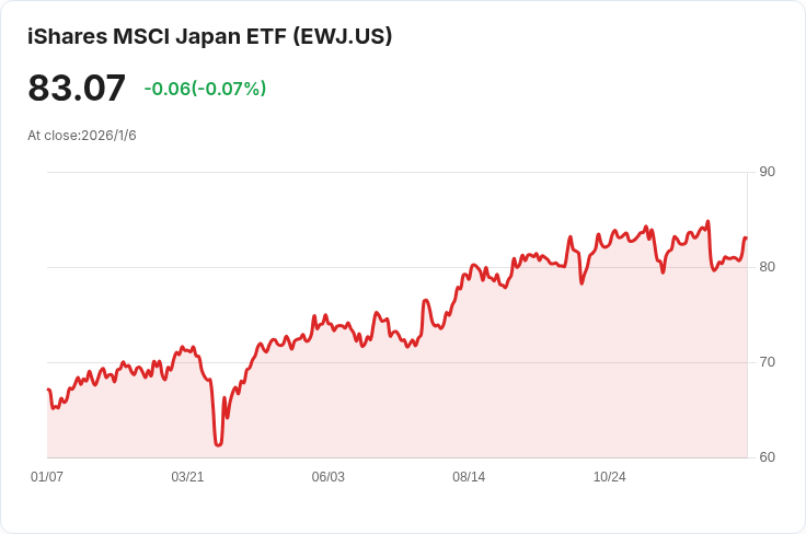 日本服務業增長降至七個月低點，PMI僅51.6引發市場關注