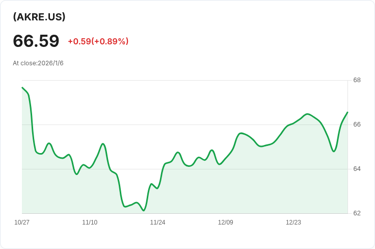 Canal Capital Management 重磅增持 Akre Focus ETF，價值超過1150萬美元！