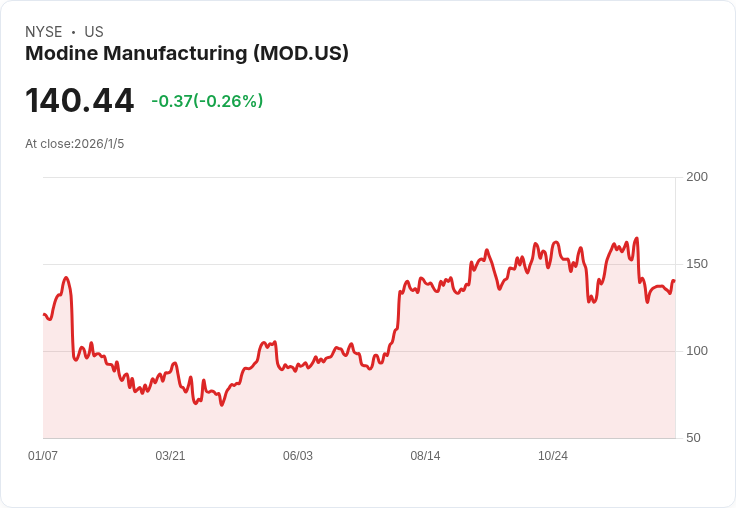 Nvidia新晶片影響深遠！Modine Manufacturing股價暴跌，資料中心冷卻需求恐減少