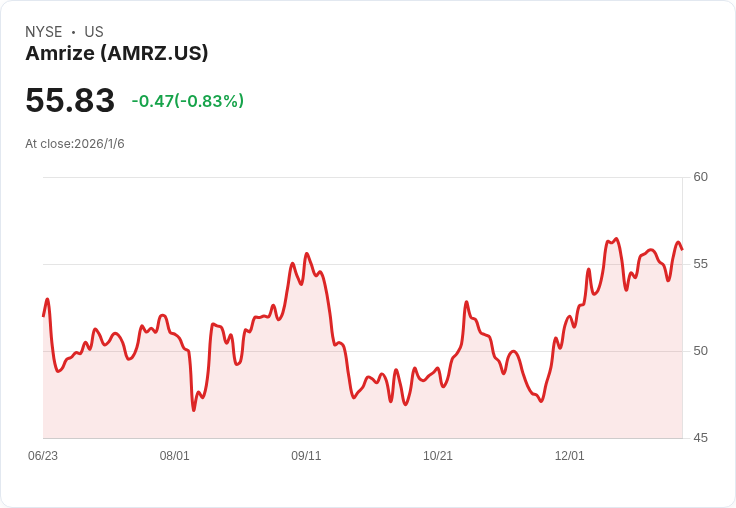 Amrize收購PB材料控股，擴充套件西德州礦石業務！