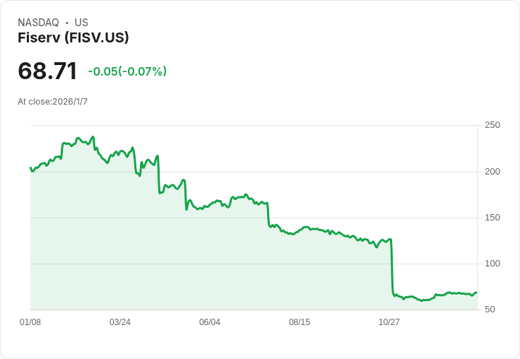 Clover攜手Wink推出生物識別支付，重塑結帳體驗！