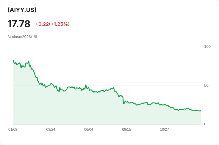 YieldMax AI選擇權收益策略ETF 宣佈每股$0.1894的股息！