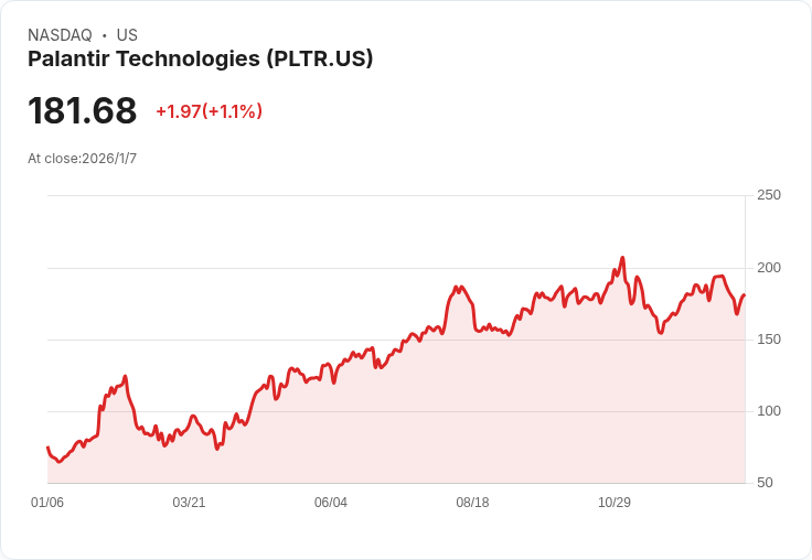 人工智慧與雲端技術席捲能源、國防產業 新型態投資熱潮引爆美股