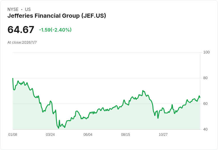 傑富金融集團第四季財報出爐！每股盈餘不如預期，營收卻逆勢成長！